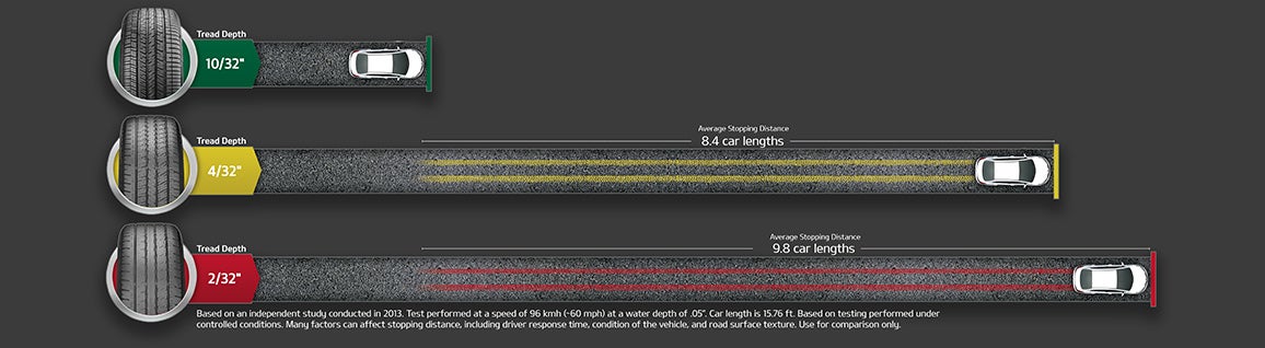 Planet Kia Charlotte in Charlotte NC